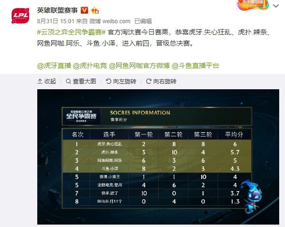 球行为中的 球行为中的