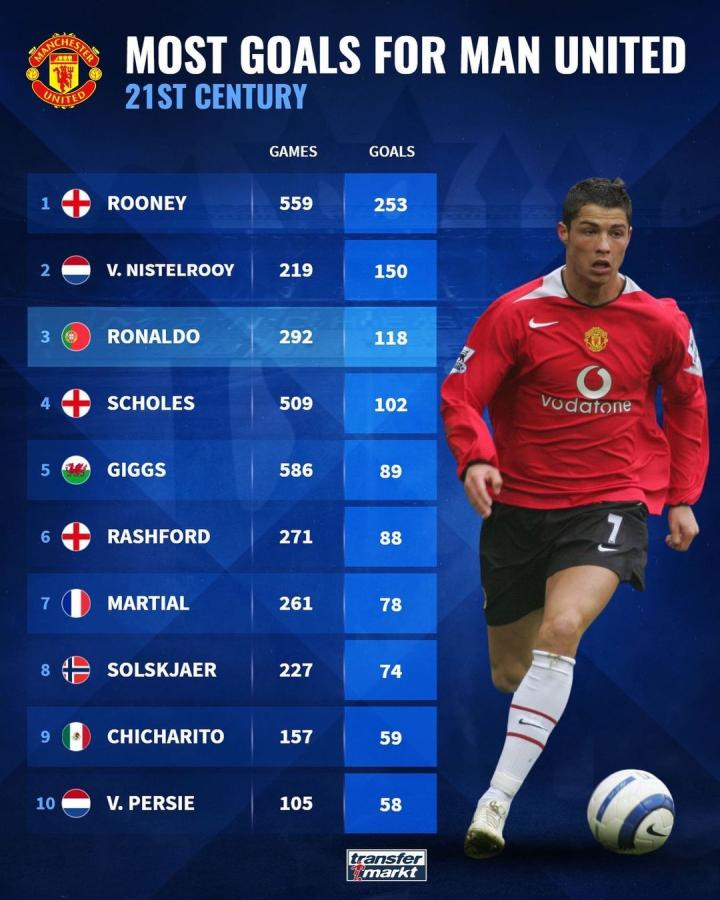 这份加速 这份加速