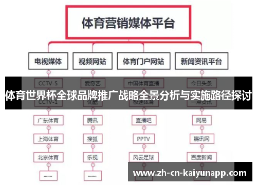 体育世界杯全球品牌推广战略全景分析与实施路径探讨