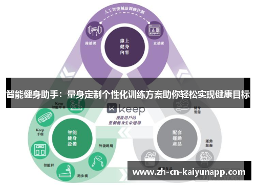 智能健身助手：量身定制个性化训练方案助你轻松实现健康目标