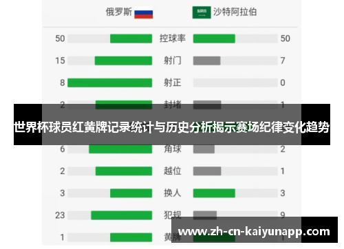 世界杯球员红黄牌记录统计与历史分析揭示赛场纪律变化趋势