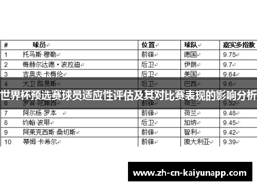 世界杯预选赛球员适应性评估及其对比赛表现的影响分析