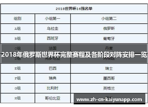 2018年俄罗斯世界杯完整赛程及各阶段对阵安排一览