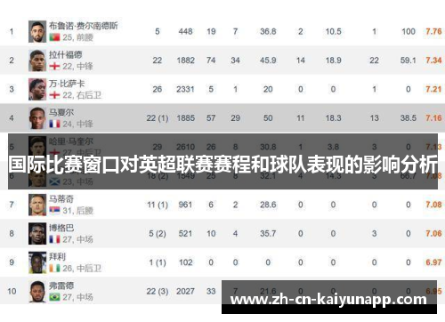 国际比赛窗口对英超联赛赛程和球队表现的影响分析