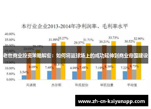 老詹商业投资策略解密：如何将篮球场上的成功延伸到商业帝国建设