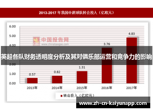 英超各队财务透明度分析及其对俱乐部运营和竞争力的影响