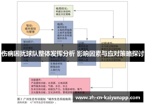 伤病困扰球队整体发挥分析 影响因素与应对策略探讨