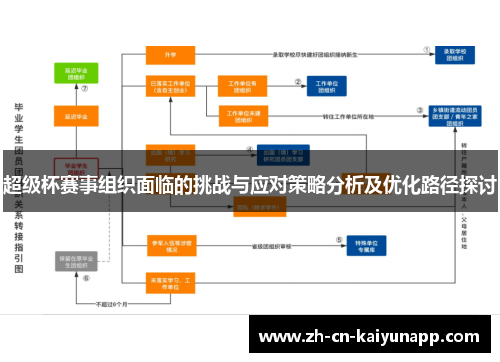 超级杯赛事组织面临的挑战与应对策略分析及优化路径探讨