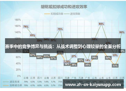 赛季中的竞争博弈与挑战：从战术调整到心理较量的全面分析