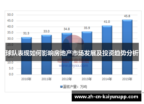 球队表现如何影响房地产市场发展及投资趋势分析