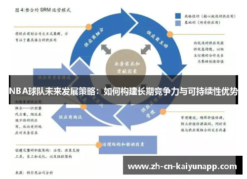 NBA球队未来发展策略：如何构建长期竞争力与可持续性优势