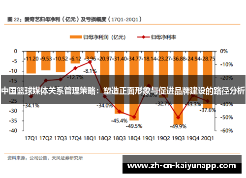 中国篮球媒体关系管理策略：塑造正面形象与促进品牌建设的路径分析