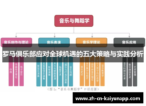 罗马俱乐部应对全球机遇的五大策略与实践分析