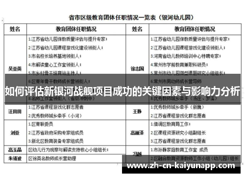 如何评估新银河战舰项目成功的关键因素与影响力分析