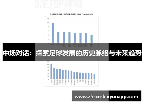 中场对话：探索足球发展的历史脉络与未来趋势