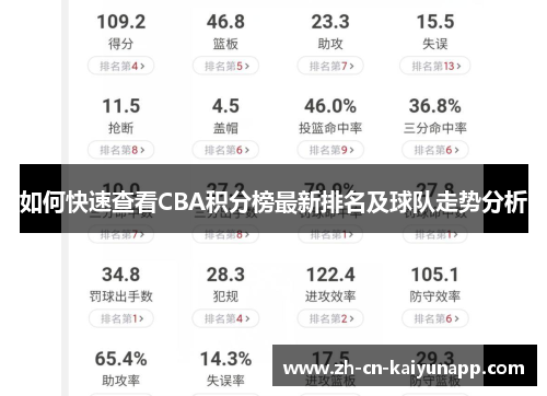如何快速查看CBA积分榜最新排名及球队走势分析