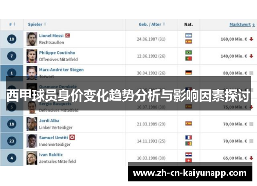 西甲球员身价变化趋势分析与影响因素探讨