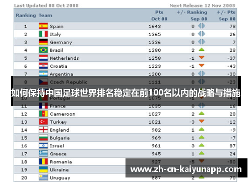 如何保持中国足球世界排名稳定在前100名以内的战略与措施