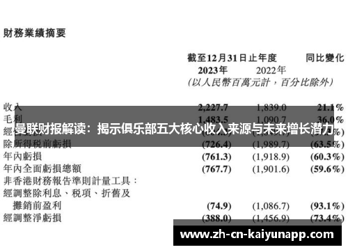 曼联财报解读：揭示俱乐部五大核心收入来源与未来增长潜力
