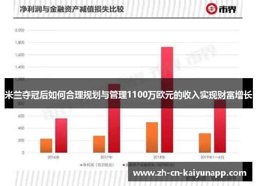 米兰夺冠后如何合理规划与管理1100万欧元的收入实现财富增长