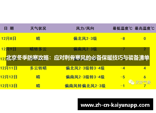 北京冬季防寒攻略：应对刺骨寒风的必备保暖技巧与装备清单