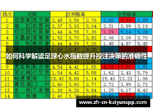 如何科学解读足球心水指数提升投注决策的准确性