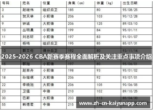 2025-2026 CBA新赛季赛程全面解析及关注重点事项介绍