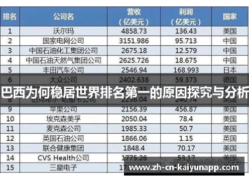 巴西为何稳居世界排名第一的原因探究与分析 巴西为何稳居世界排名第一的原因探究与分析