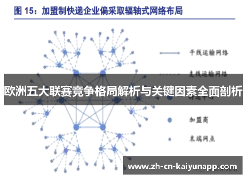 欧洲五大联赛竞争格局解析与关键因素全面剖析