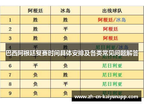 巴西阿根廷复赛时间具体安排及各类常见问题解答