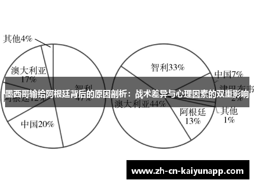 墨西哥输给阿根廷背后的原因剖析：战术差异与心理因素的双重影响