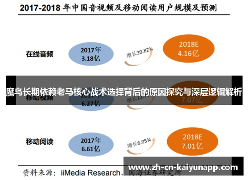 魔鸟长期依赖老马核心战术选择背后的原因探究与深层逻辑解析