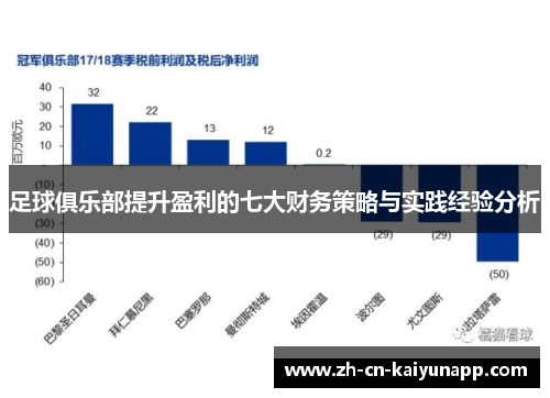足球俱乐部提升盈利的七大财务策略与实践经验分析