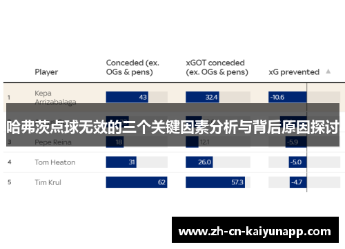 哈弗茨点球无效的三个关键因素分析与背后原因探讨
