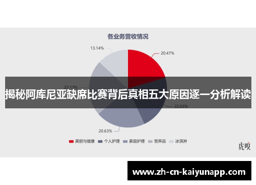 揭秘阿库尼亚缺席比赛背后真相五大原因逐一分析解读 揭秘阿库尼亚缺席比赛背后真相五大原因逐一分析解读