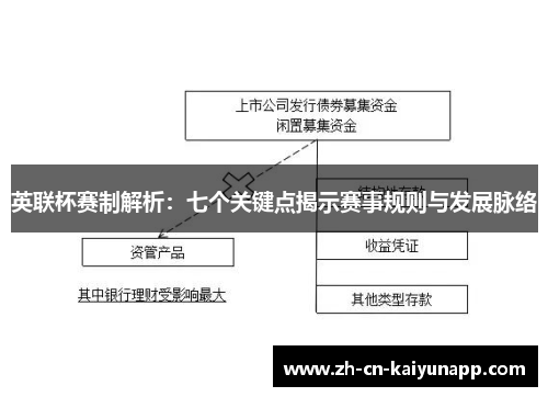 英联杯赛制解析:七个关键点揭示赛事规则与发展脉络 英联杯赛制解析:七个关键点揭示赛事规则与发展脉络